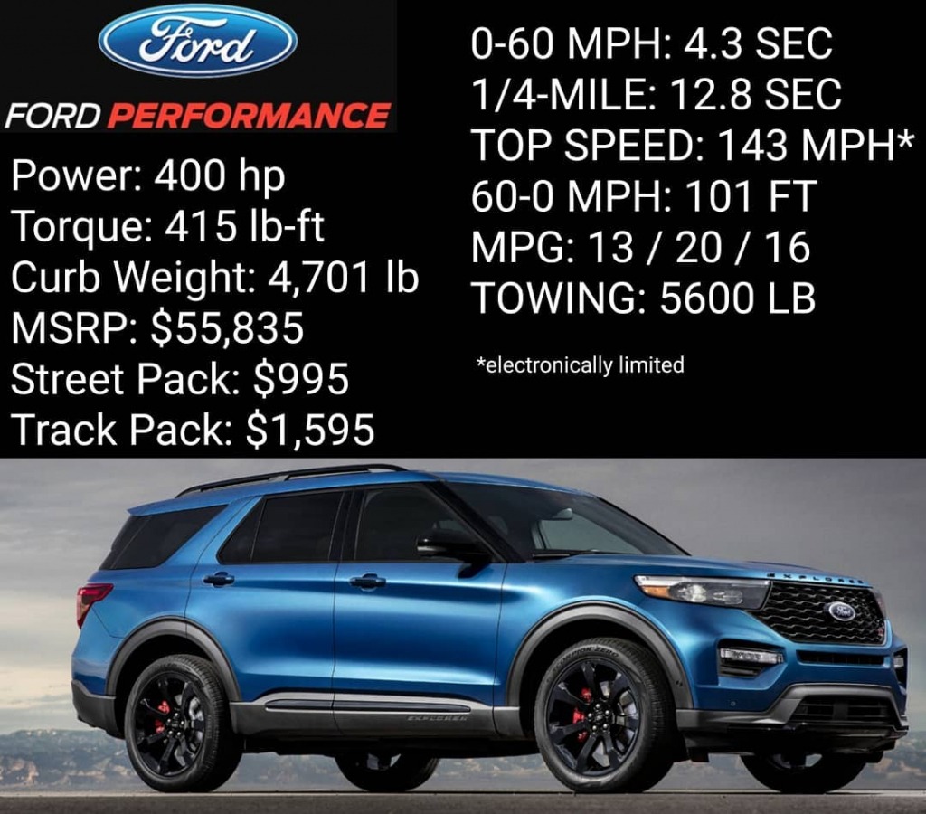 2021 ford explorer release date  new cars zone